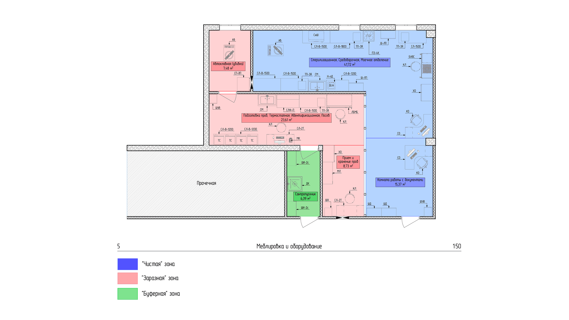 Микробиологическая лаборатория для мясоперерабатывающего предприятия